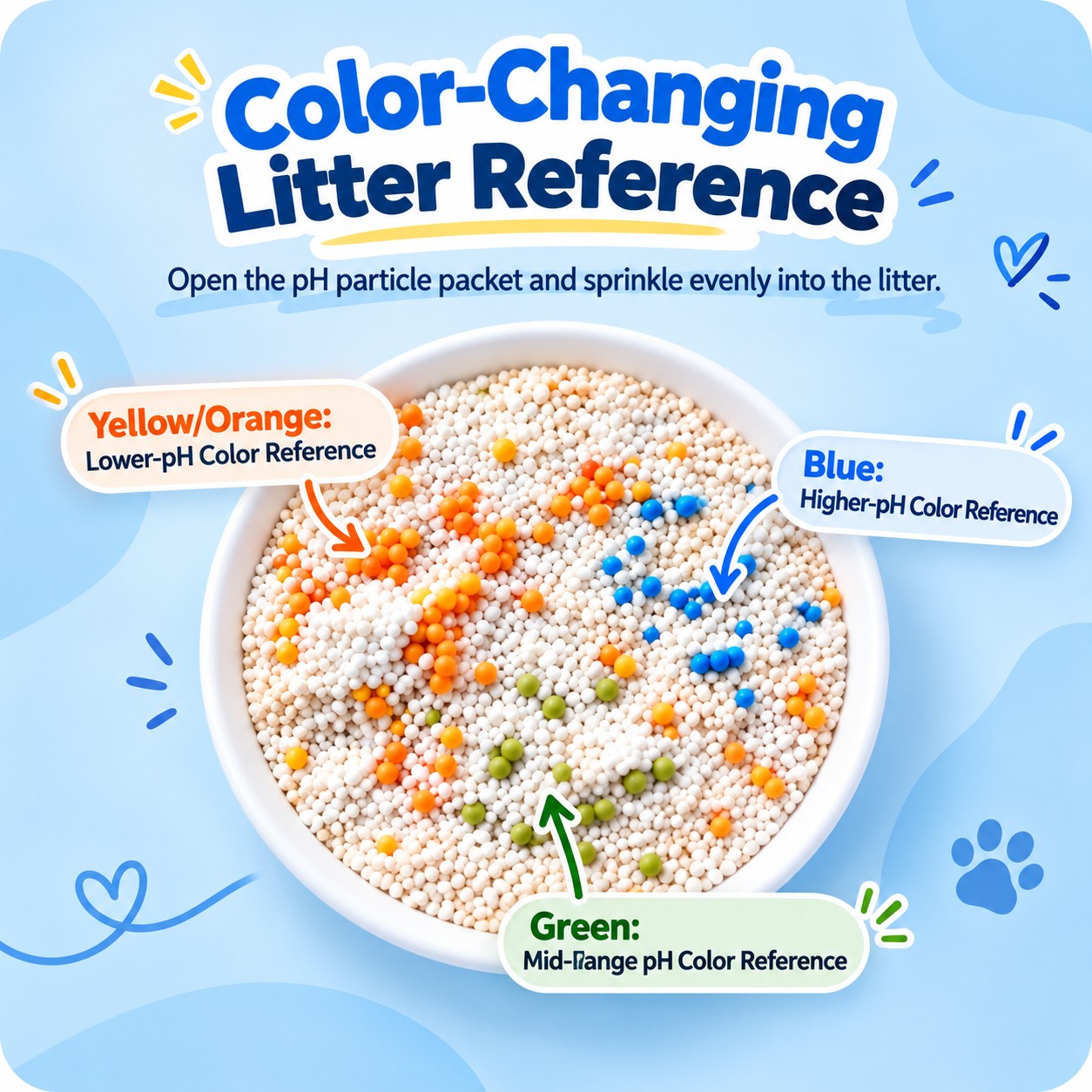 G&S pH color-changing cat litter